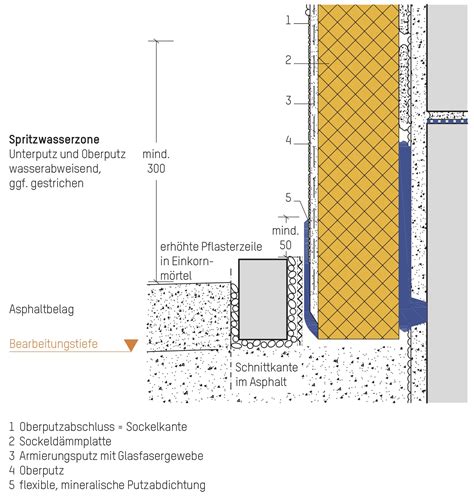 Der Sockel Richtig Geplant Und Ausgef Hrt Trockene Socken Db