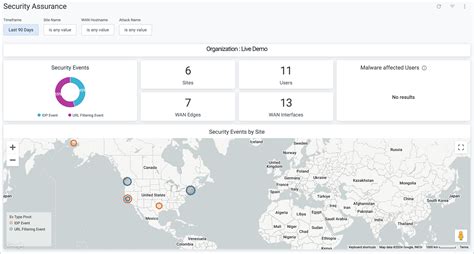 Security Assurance Dashboard Mist