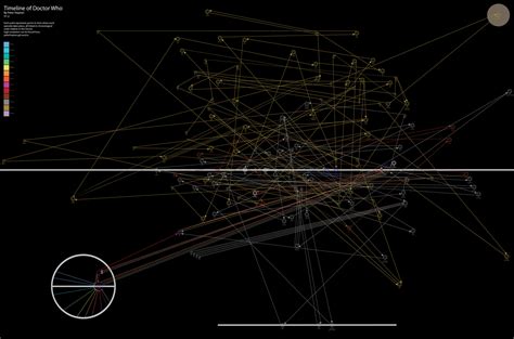 Doctor Who Timeline — Peter Hopton's Portfolio