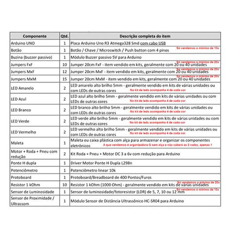 Lista De Materiais Ano Ref Listas De Materiais Casa