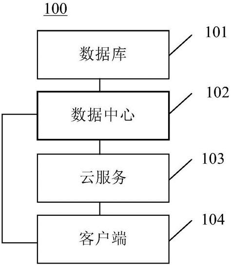 数据处理方法、装置、电子设备及计算机可读介质与流程2