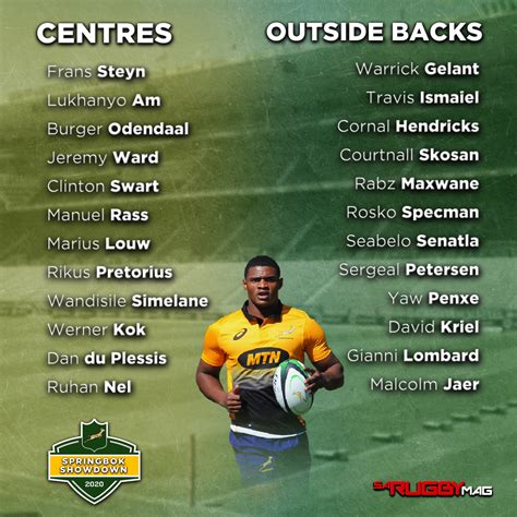 Springbok Showdown draft squad - Full list of 93 players