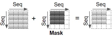 K 2 4 Multi Head Attention Deep Dive EN Deep Learning Bible 3