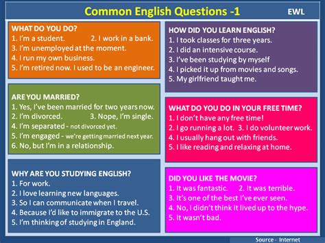 Common English Questions Vocabulary Home