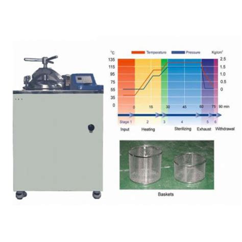 Top Load Autoclave ESMC Humanlab Korea Elite Scientific Meditech Co