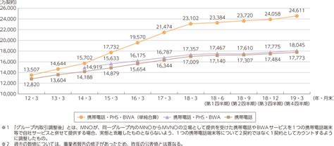 総務省｜令和元年版 情報通信白書｜提供状況