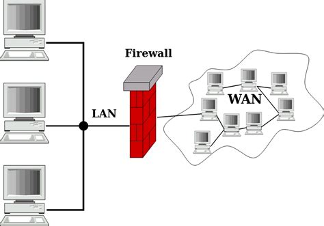 Mejores Firewall Para Windows Protegeme