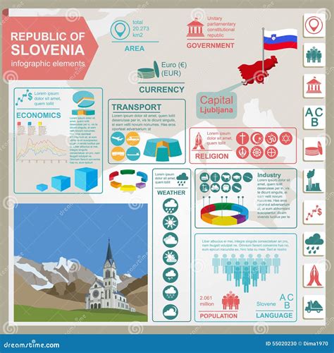 Infographics De Eslovenia Datos Estadísticos Vistas Ilustración Del