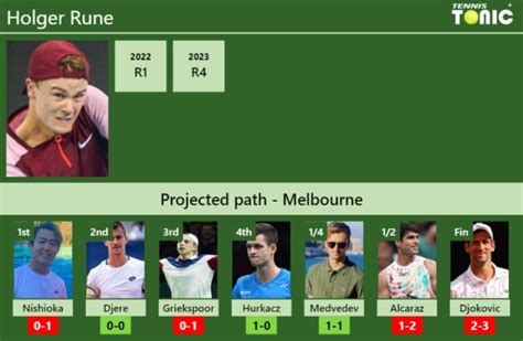 Australian Open Draw Holger Rune S Prediction With Nishioka Next H H