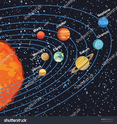 Illustration Solar System Showing Planets Around Stock Vector 250691101