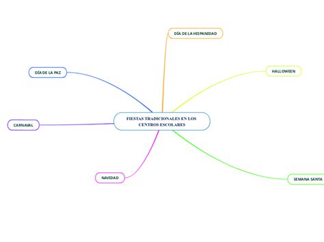 Fiestas Tradicionales En Los Centros Escol Mind Map