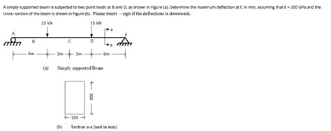 Solved A Simply Supported Beam Is Subjected To Two Point