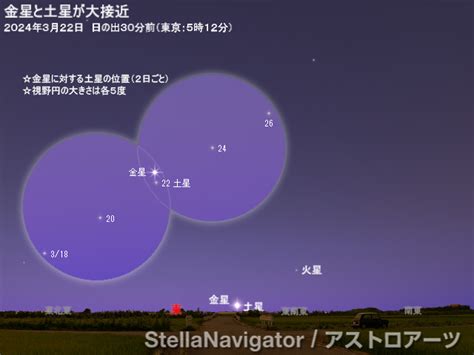 2024年3月下旬 金星と土星が大接近 アストロアーツ