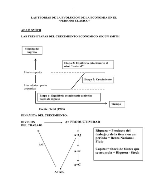 La Evolucion De La Economia Sistema Clasico