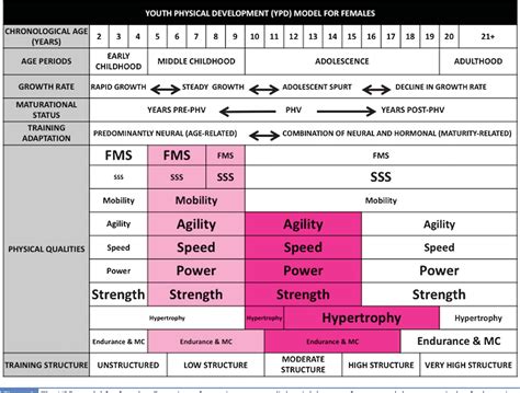 [pdf] The Youth Physical Development Model A New Approach To Long Term