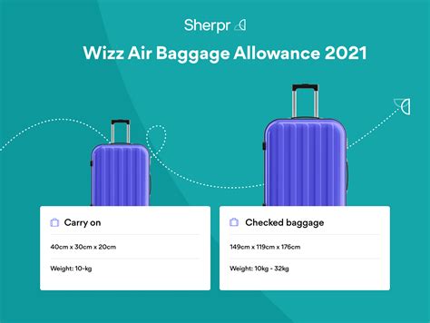 Wizz Air Luggage Allowance | Excess Baggage Fees | Sherpr