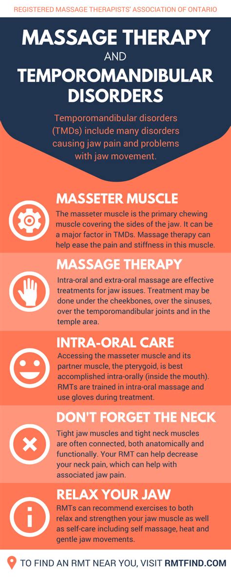 Rmt For Health Infographic Massage Therapy For Temporomandibular