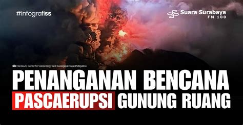 Penanganan Bencana Pascaerupsi Gunung Ruang