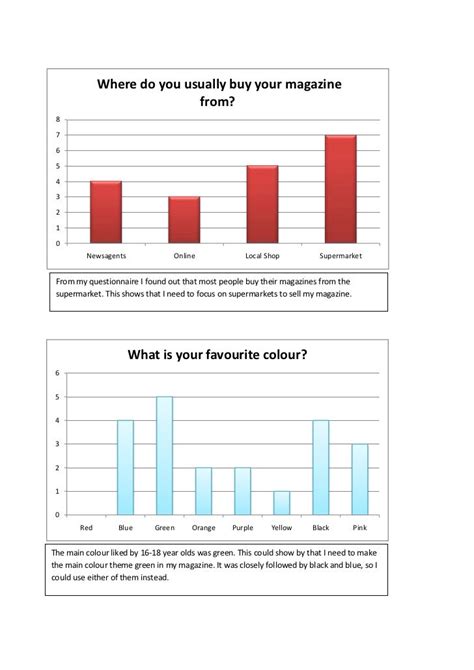 Tally charts