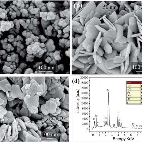 Magnetic Hysteresis Loops Of 15 NFO BOI Nanocomposites And NiFe 2 O 4