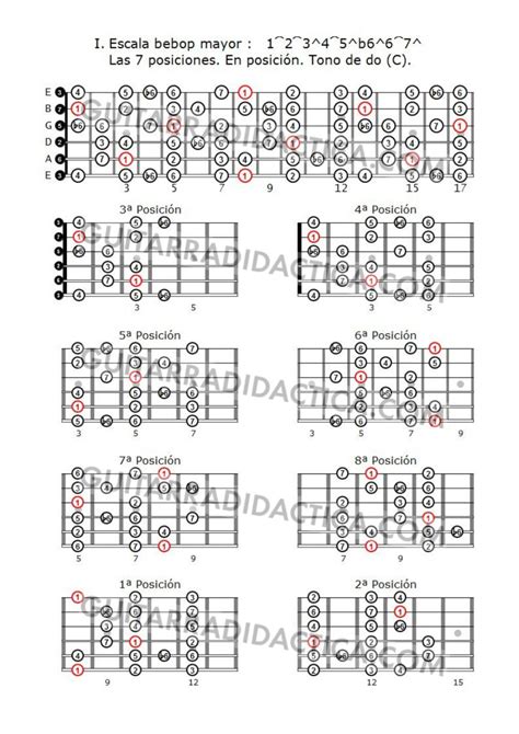 Escala Bebop Mayor En Posici N Guitarra Did Ctica