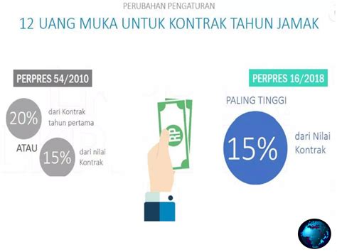 4 Paradigma Baru Dalam Pengadaan Barang Jasa Materi Pelatihan