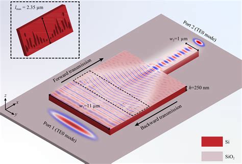 High Fidelity Mode Scaling Via Topological Optimized On Chip Metalens