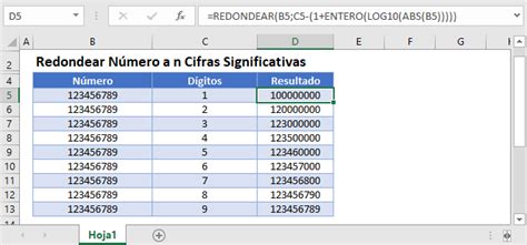 Redondear Números a Cifras Significativas en Excel y Google Sheets