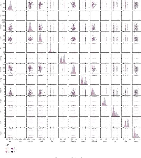 Figure 1 From Implementation Of A Heart Disease Risk Prediction Model