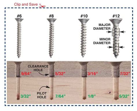 167 best images about Bolts & Screws on Pinterest | Different types of ...