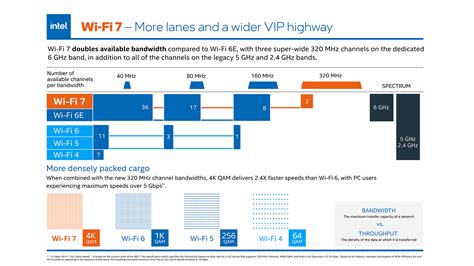 Wi Fi7とは何ですか？知っておくべきことすべて It基礎