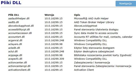 Najprzydatniejsze Programy Do Diagnostyki Komputera