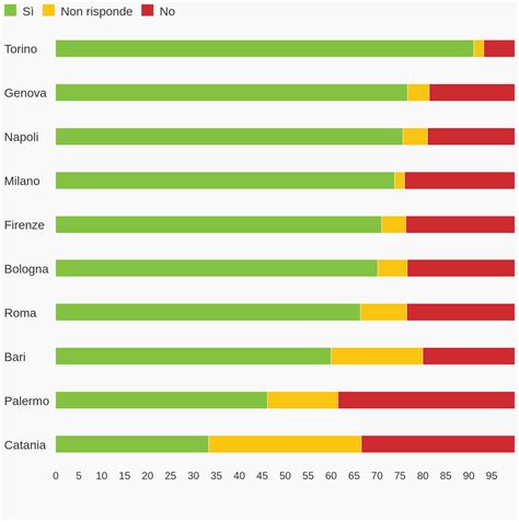 Limportanza Dellofferta Culturale Del Territorio Per Bambini E