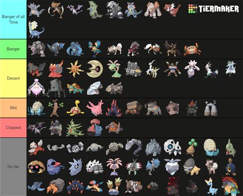 Rock Pokemon Tier List (Community Rankings) - TierMaker