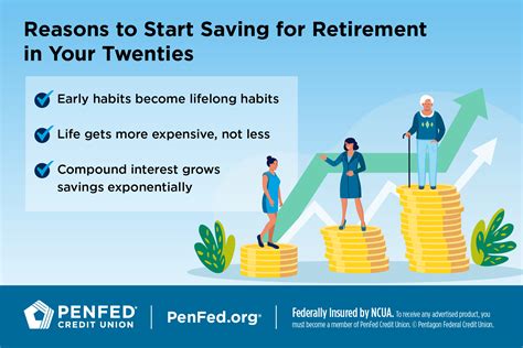 How To Start Saving For Retirement In Your Twenties