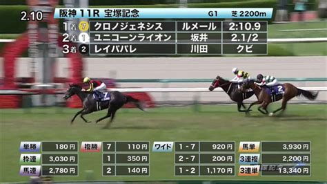 【627 宝塚記念ほか】阪神ダイジェストjraレース結果 競馬予想動画