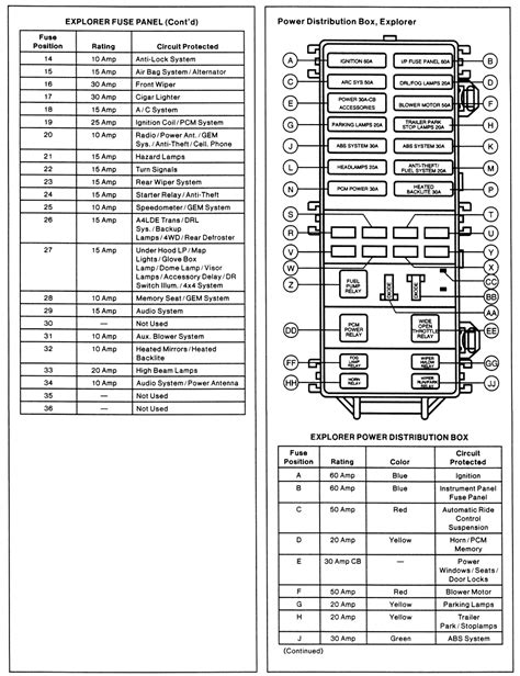 99 F150 Fuse Box Diagram