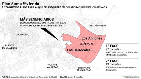 Arranca El Plan Para Construir M S De Alquileres Asequibles En