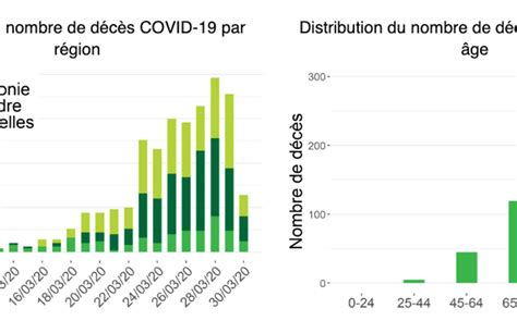 Communes Ges D C S O En Est L Pid Mie De Coronavirus En Belgique