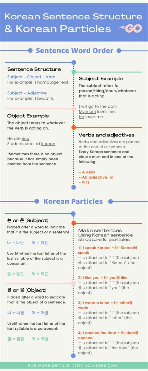 Korean Sentence Structure Korean Particles Learn Basic Korean