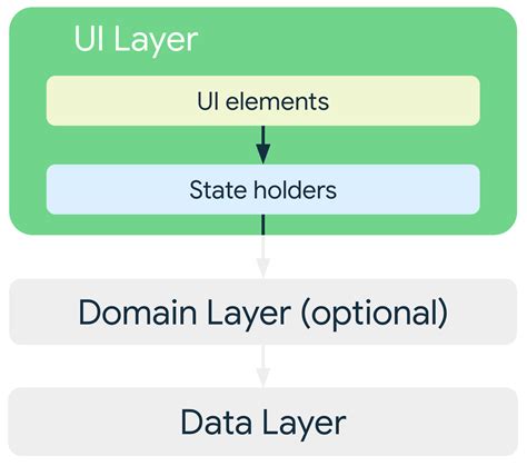 What Are The Key Components Of Android Architecture