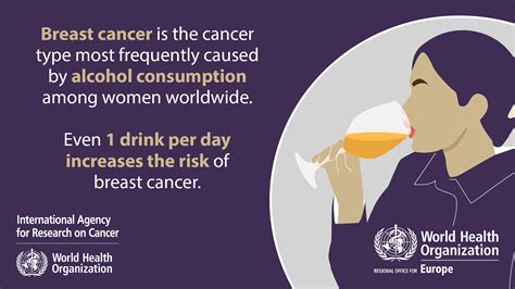 Who Europe On Twitter Alcohol Is A Major Risk Factor For Breast