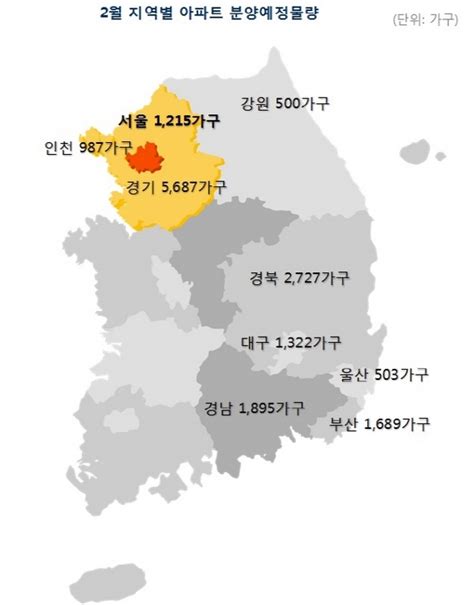 2월 신규 분양아파트 1만6525가구전월比 477↑ Nsp통신