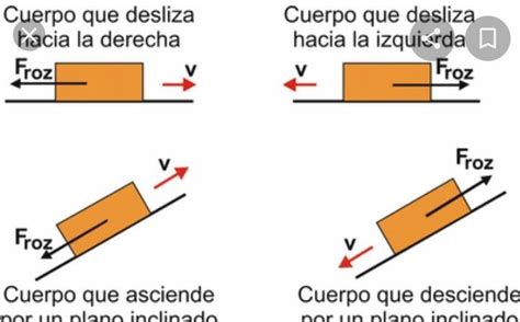 C Mo Act A La Fuerza De Rozamiento En Los Cuerpos Brainly Lat