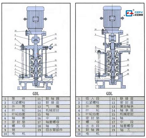 立式多级离心泵结构图 上海长征泵阀集团
