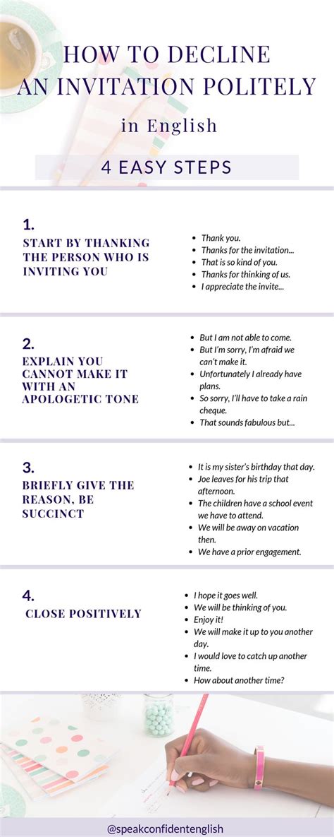How to Accept and Decline Invitations in English | English conversation ...