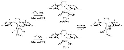 Catalysts Free Full Text Decomposition Of Ruthenium Olefin