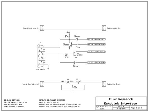 Repeater-Builder Project Information Index