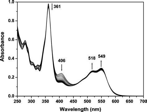 Changes In The UV Visible Spectrum Of An Unbuffered Aqueous Solution Of