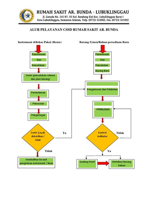 Alur Distribusi Cssd Pdf